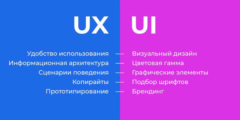UI/UX Дизайн